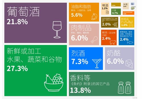 数糖科技 和鲸社区联合发布 中欧地理标志协定 互认清单地理标志产品互联网传播声量及商业价值研究报告
