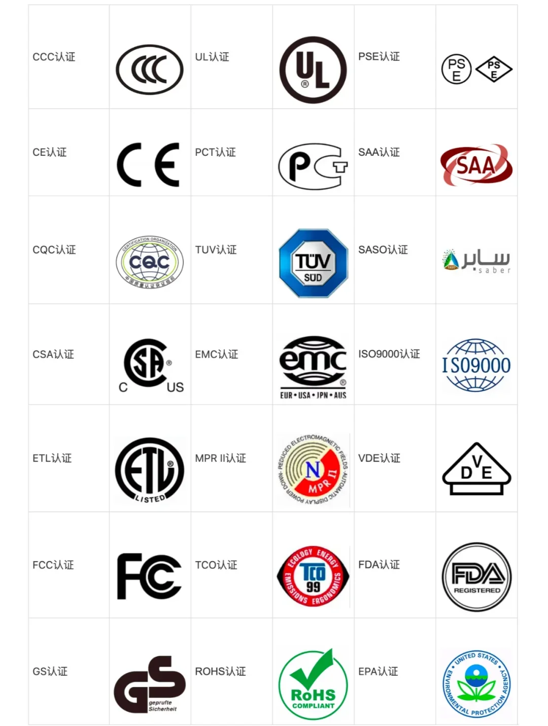 外贸必知:21种产品认证详解