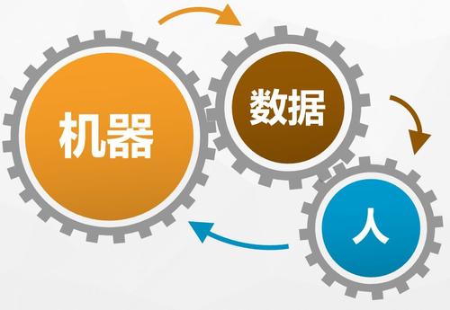 各地工业互联网二级节点建设火热进行中