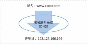 浅谈工业互联网标识解析体系的安全标识机制