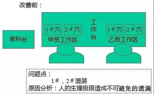 什么是 防呆设计 应该遵循什么原则